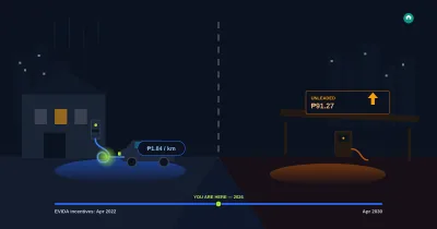 EV vs Gas in the Philippines, September 2026: Every Price, the Real Math, and When Going Electric Actually Pays Off