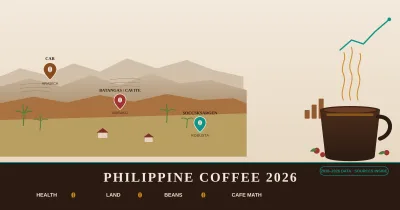 Philippine Coffee 2026: Health Facts, Farm Land, Bean Types and the Real Cafe Math